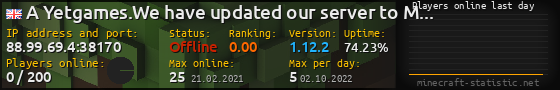 Userbar 560x90 with online players chart for server 88.99.69.4:38170