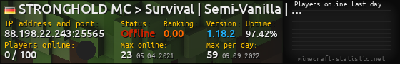 Userbar 560x90 with online players chart for server 88.198.22.243:25565