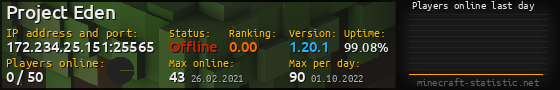 Userbar 560x90 with online players chart for server 172.234.25.151:25565