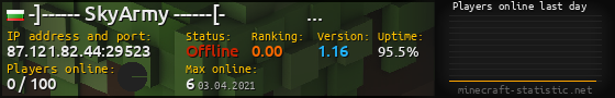 Userbar 560x90 with online players chart for server 87.121.82.44:29523