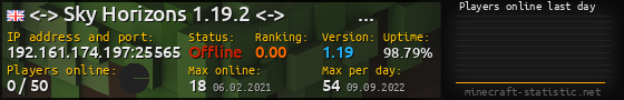 Userbar 560x90 with online players chart for server 192.161.174.197:25565