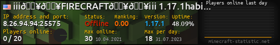 Userbar 560x90 with online players chart for server 8.26.94.94:25575