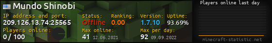 Userbar 560x90 with online players chart for server 209.126.13.74:25565