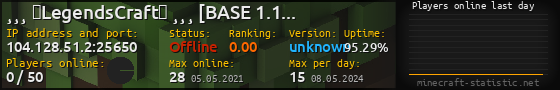 Userbar 560x90 with online players chart for server 104.128.51.2:25650