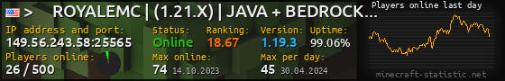 Userbar 560x90 with online players chart for server 149.56.243.58:25565