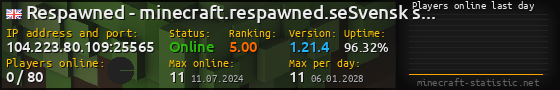 Userbar 560x90 with online players chart for server 104.223.80.109:25565