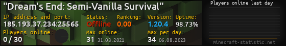 Userbar 560x90 with online players chart for server 185.193.37.234:25565