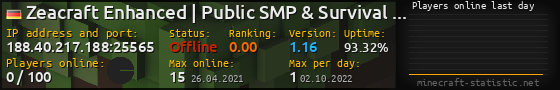Userbar 560x90 with online players chart for server 188.40.217.188:25565