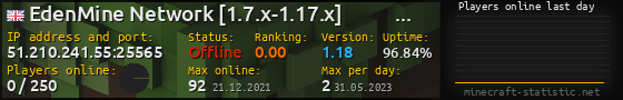 Userbar 560x90 with online players chart for server 51.210.241.55:25565