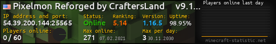 Userbar 560x90 with online players chart for server 54.39.200.144:25565