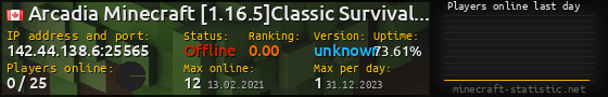 Userbar 560x90 with online players chart for server 142.44.138.6:25565