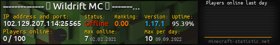 Userbar 560x90 with online players chart for server 102.129.207.114:25565