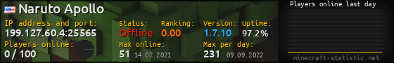 Userbar 560x90 with online players chart for server 199.127.60.4:25565