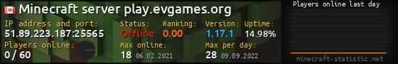 Userbar 560x90 with online players chart for server 51.89.223.187:25565