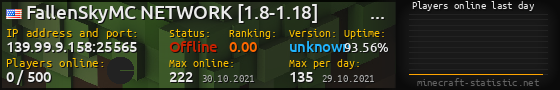 Userbar 560x90 with online players chart for server 139.99.9.158:25565