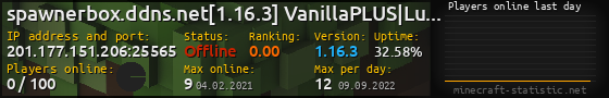 Userbar 560x90 with online players chart for server 201.177.151.206:25565