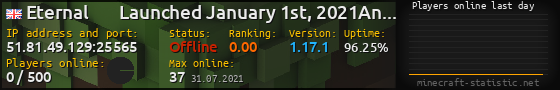 Userbar 560x90 with online players chart for server 51.81.49.129:25565
