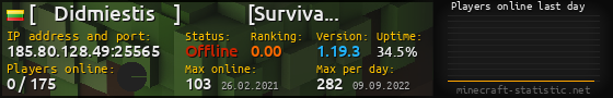 Userbar 560x90 with online players chart for server 185.80.128.49:25565