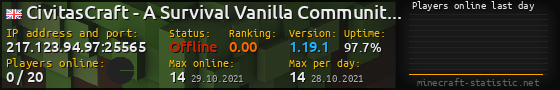 Userbar 560x90 with online players chart for server 217.123.94.97:25565