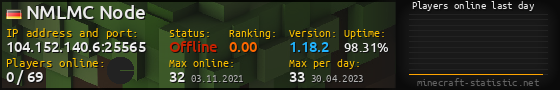 Userbar 560x90 with online players chart for server 104.152.140.6:25565