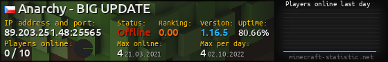 Userbar 560x90 with online players chart for server 89.203.251.48:25565