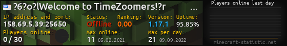 Userbar 560x90 with online players chart for server 158.69.5.39:25650