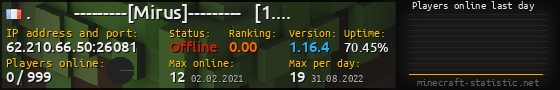 Userbar 560x90 with online players chart for server 62.210.66.50:26081