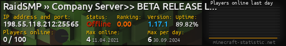 Userbar 560x90 with online players chart for server 198.55.118.212:25565
