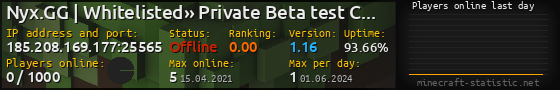 Userbar 560x90 with online players chart for server 185.208.169.177:25565
