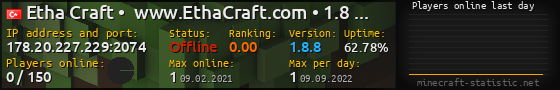 Userbar 560x90 with online players chart for server 178.20.227.229:2074