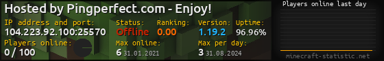 Userbar 560x90 with online players chart for server 104.223.92.100:25570