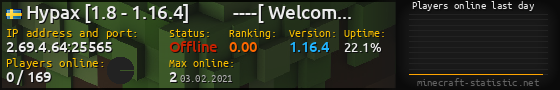 Userbar 560x90 with online players chart for server 2.69.4.64:25565