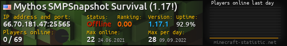 Userbar 560x90 with online players chart for server 66.70.181.47:25565