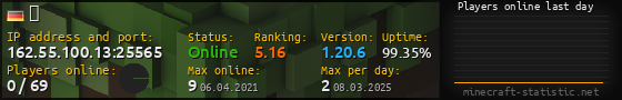 Userbar 560x90 with online players chart for server 162.55.100.13:25565