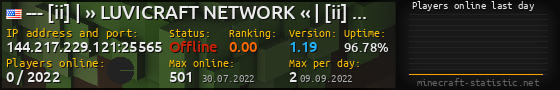 Userbar 560x90 with online players chart for server 144.217.229.121:25565