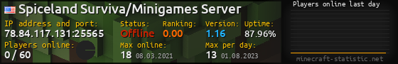 Userbar 560x90 with online players chart for server 78.84.117.131:25565