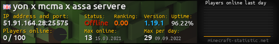 Userbar 560x90 with online players chart for server 51.91.164.28:25575