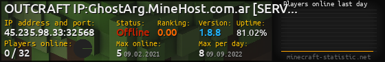 Userbar 560x90 with online players chart for server 45.235.98.33:32568