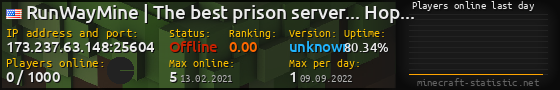 Userbar 560x90 with online players chart for server 173.237.63.148:25604