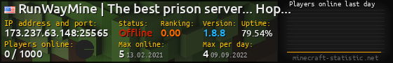 Userbar 560x90 with online players chart for server 173.237.63.148:25565