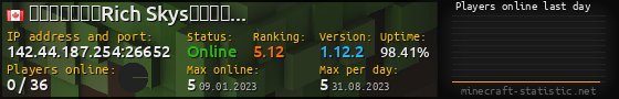 Userbar 560x90 with online players chart for server 142.44.187.254:26652
