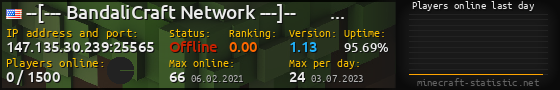 Userbar 560x90 with online players chart for server 147.135.30.239:25565