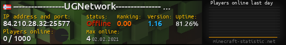 Userbar 560x90 with online players chart for server 84.210.28.32:25577