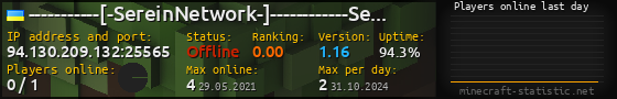 Userbar 560x90 with online players chart for server 94.130.209.132:25565
