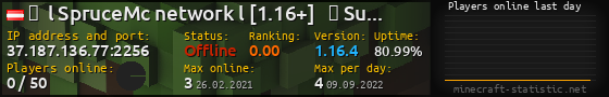 Userbar 560x90 with online players chart for server 37.187.136.77:2256