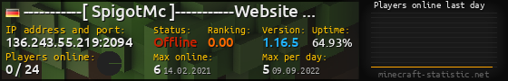 Userbar 560x90 with online players chart for server 136.243.55.219:2094