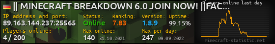 Userbar 560x90 with online players chart for server 89.163.144.237:25565
