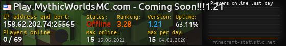 Userbar 560x90 with online players chart for server 158.62.202.74:25565