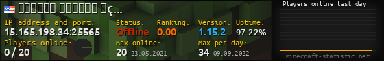 Userbar 560x90 with online players chart for server 15.165.198.34:25565