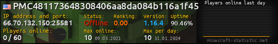 Userbar 560x90 with online players chart for server 66.70.132.150:25581